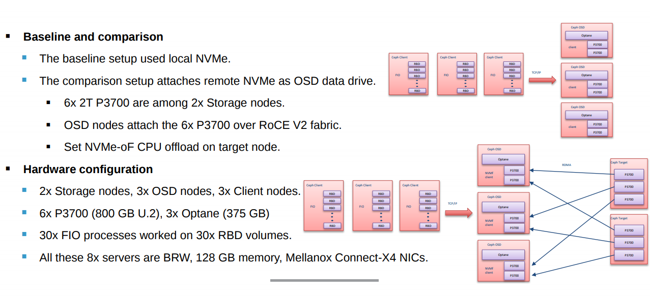 nvme arch