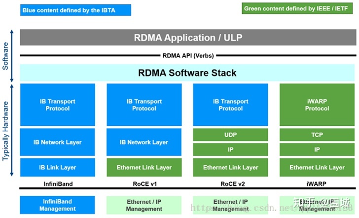 roadmap